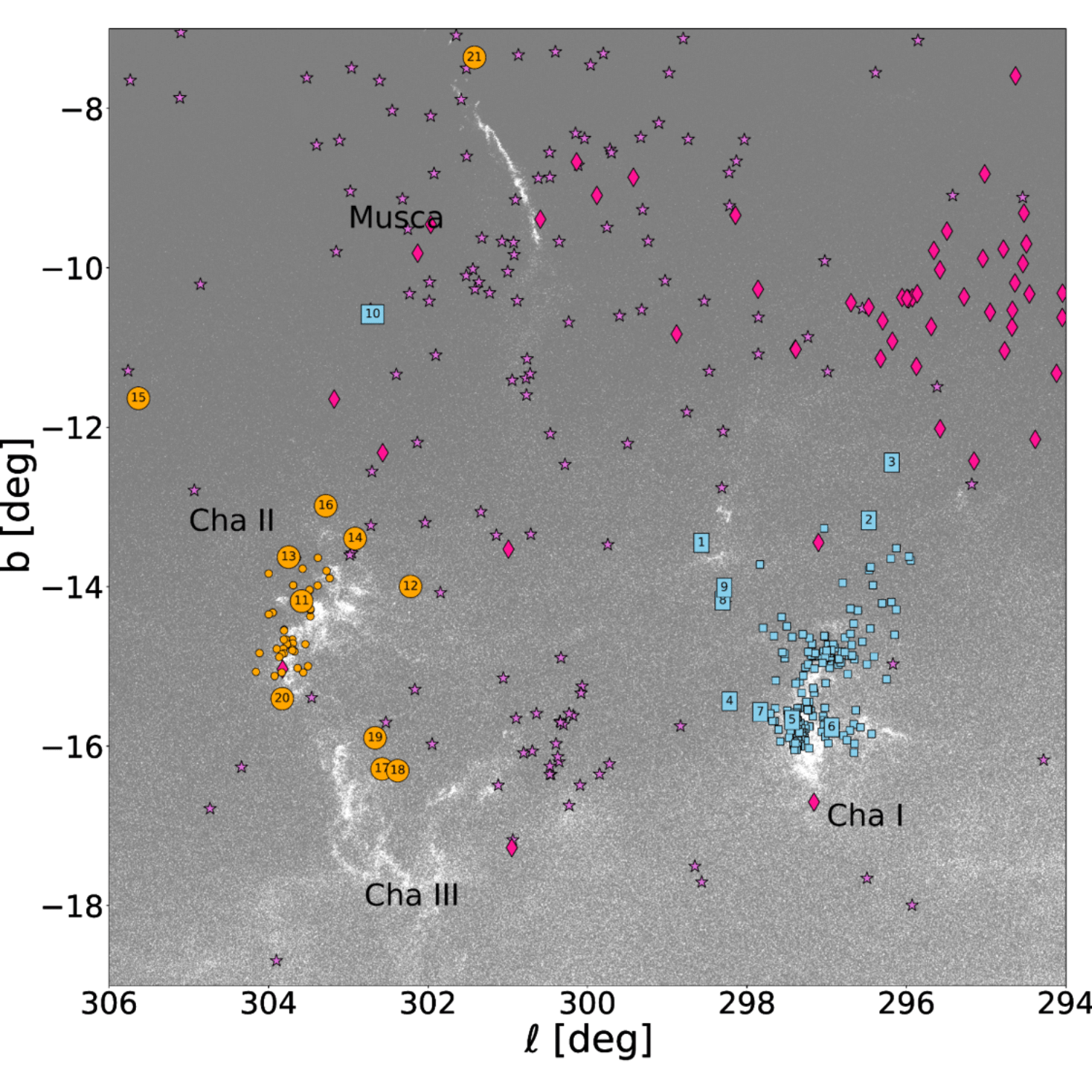 蝘蜓座周圍分子暗雲以及相關的年輕恆星