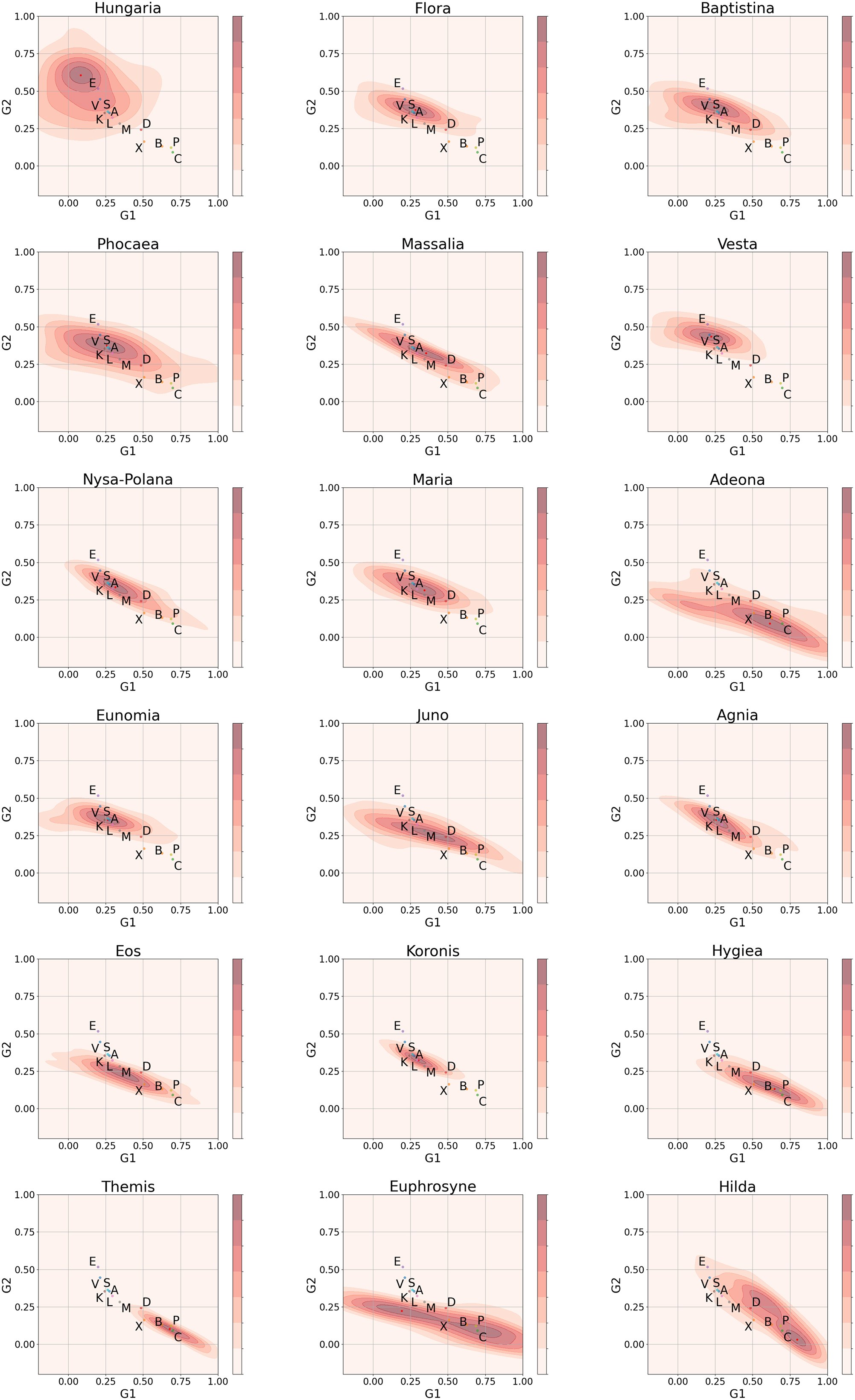 小行星各家族的相位曲線在HG1G2模型中的分佈情形
