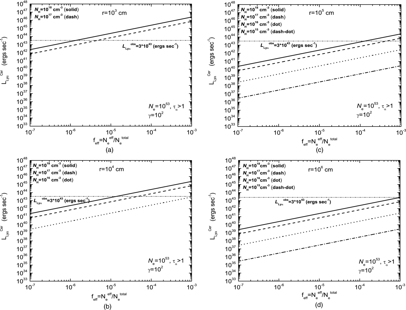 3C 279類星體的 Lyman Alpha 光度