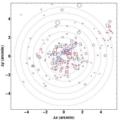發現暗物質不足的證據