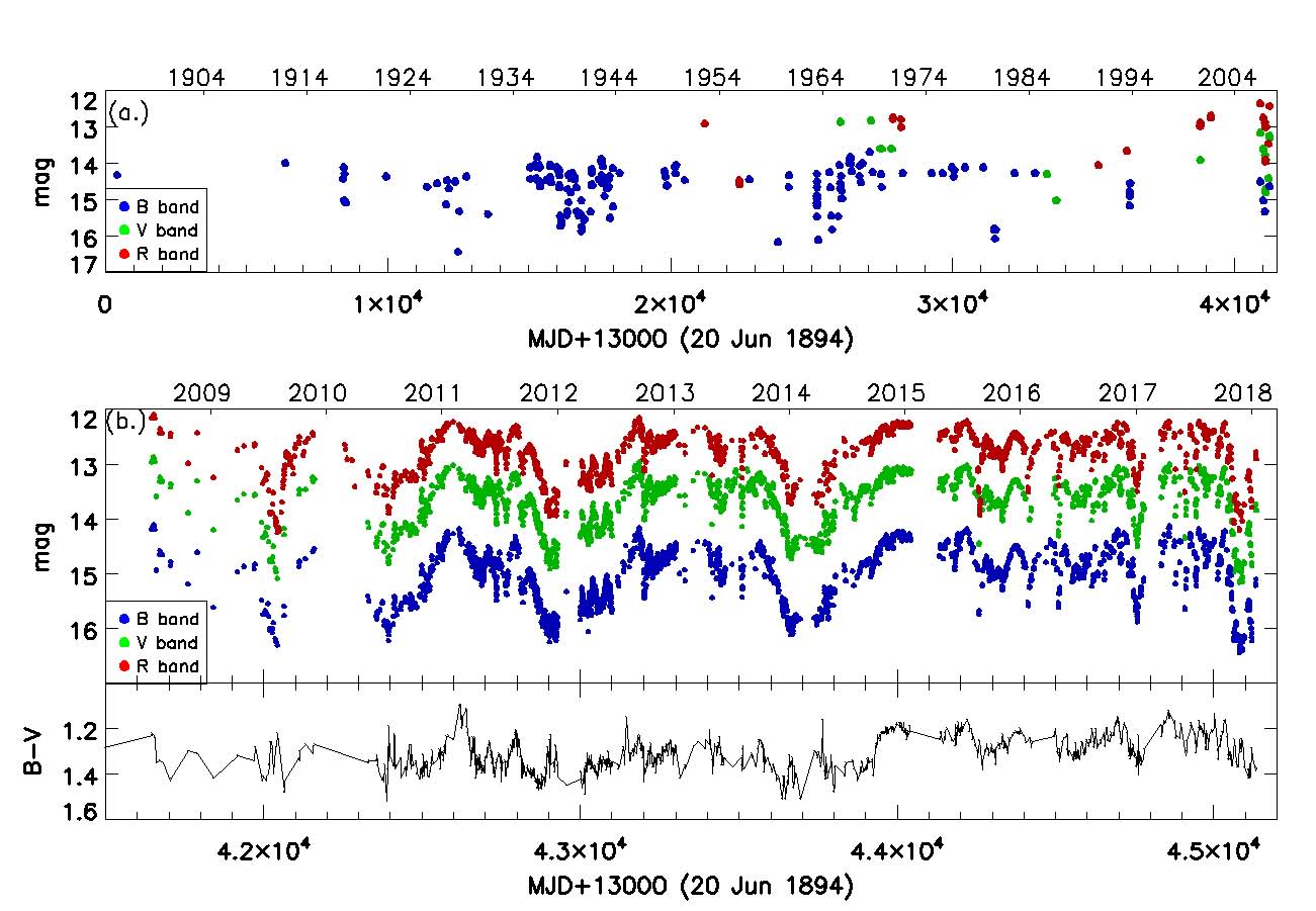 The 10-year multiband light curves of GM Cep