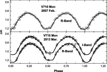 光度監測資料圖