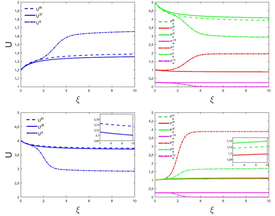 在宇宙射線與波之中的流出