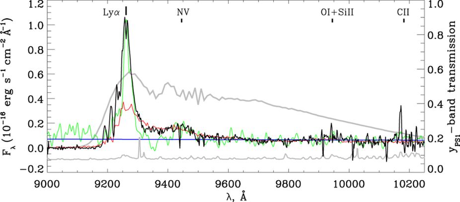 類星體有異常強的萊曼α發射線