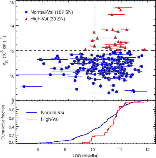 Ejecta velocity of SNe Ia is one powerful tool to differentiate between progenitor scenarios and explosion mechanisms