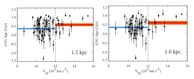 Ia型超新星及其宿主星系，發現超新星的噴發物速度以及其生長環境可能存在著緊密的關係