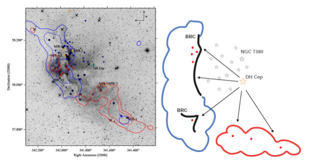 圖右為交互作用的示意圖