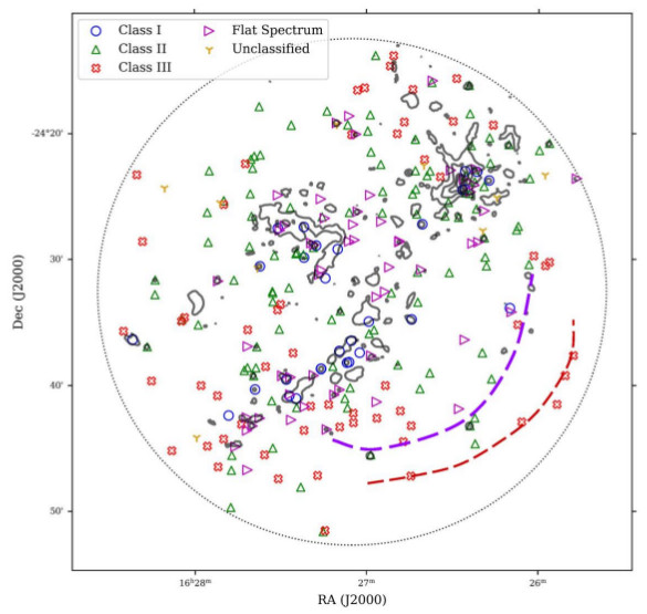 利用位於夏威夷 的次毫米波望遠鏡JCMT取得低溫雲氣的分布（上圖灰色曲線標示範圍），並使用紅外波段數據指認不同演化階段的年輕恆星，以及蓋婭 (Gaia) 數據有關星球的距離與運動狀態，探討初生星球跟雲氣的關係