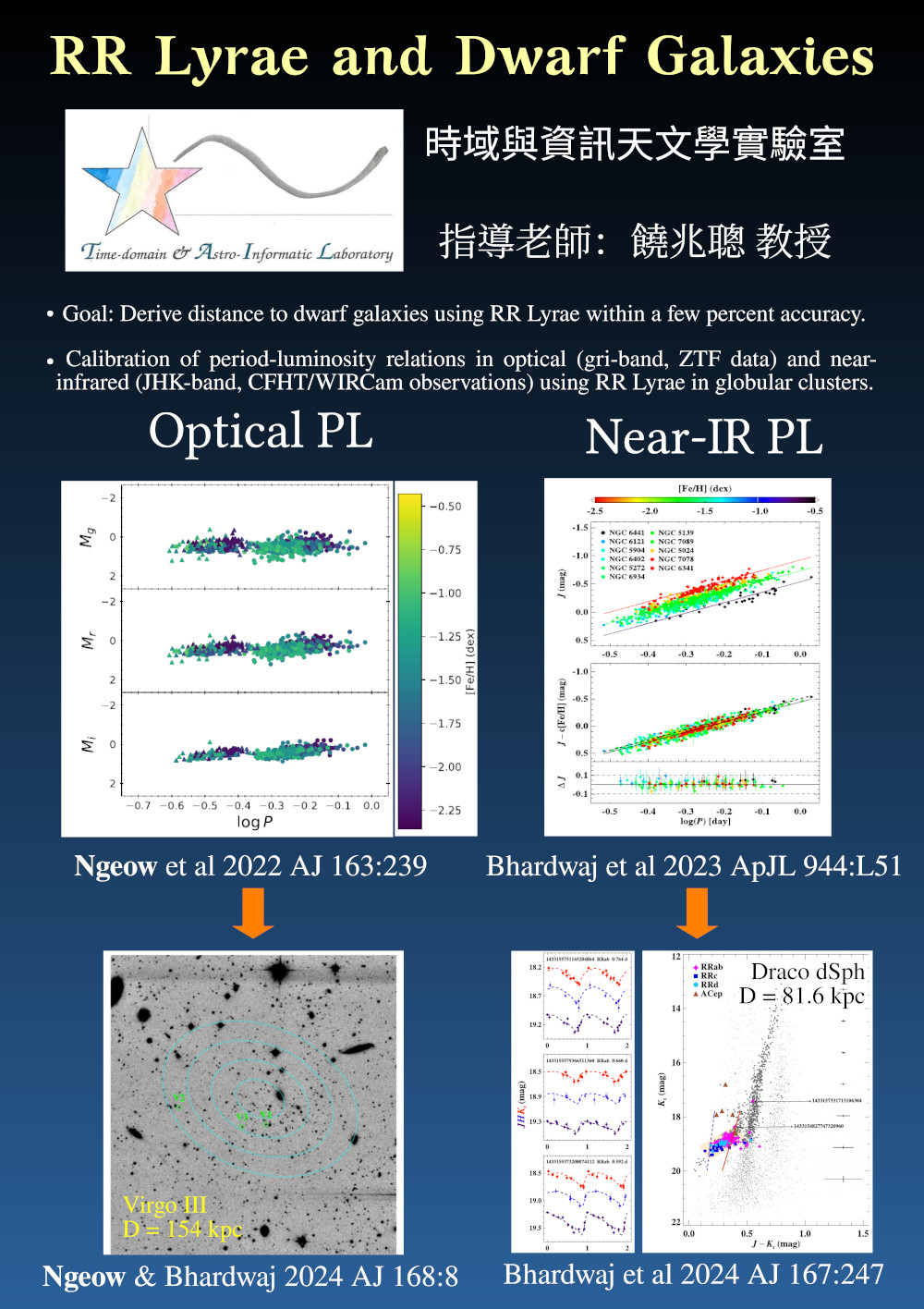 時域與資訊天文學實驗室研究海報