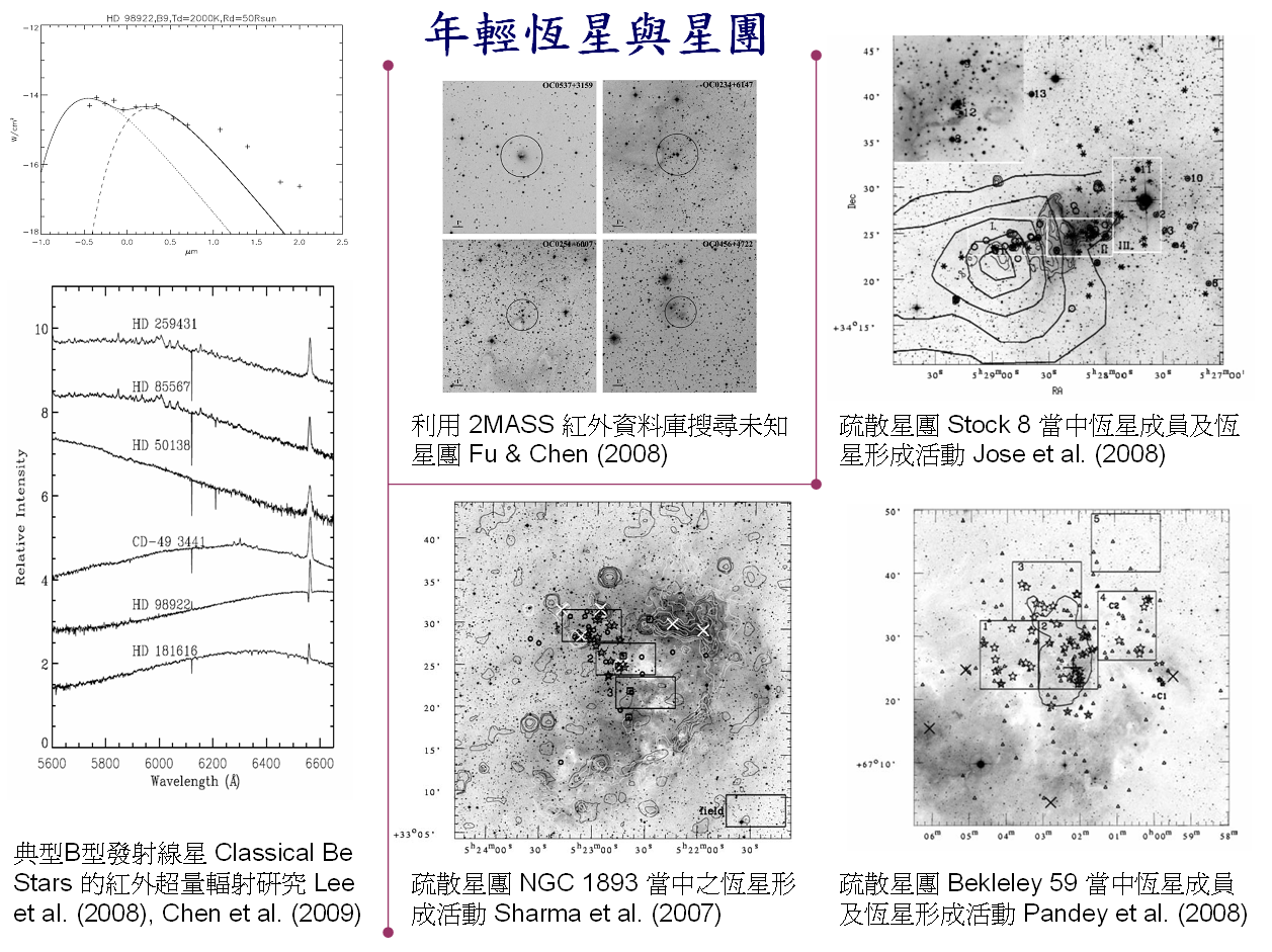 研究室研究海報2