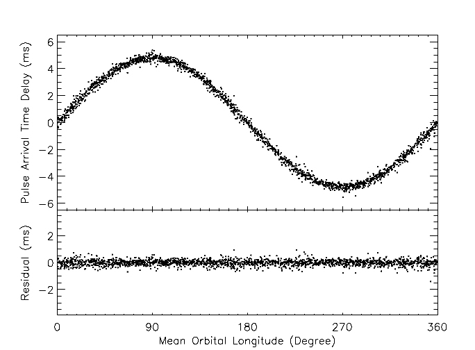 吸積脈衝星 XTE J1807-294 之脈衝由於雙星軌道運動產生的脈衝延遲現象
